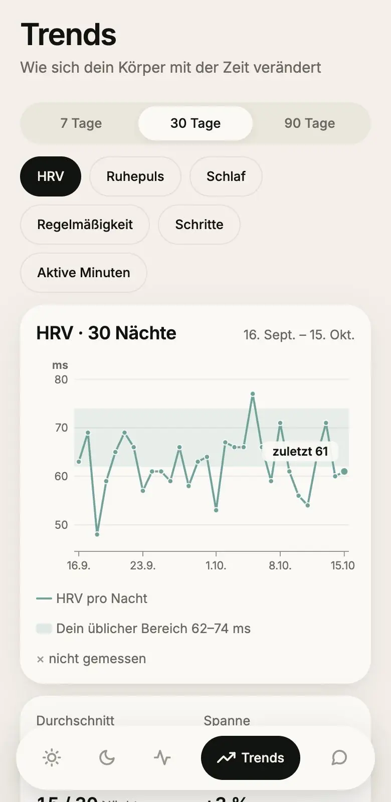 VYTA App, Trends: HRV über 30 Nächte mit dem üblichen Bereich